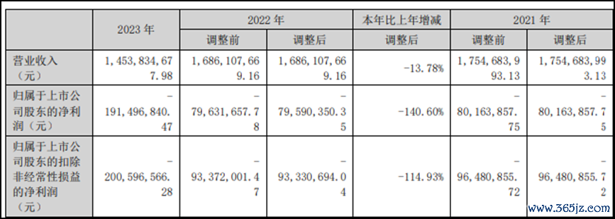 图据加加食品2023年年报